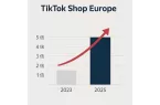 TikTok Shop Europe 跨